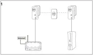 FIG 12 Encrypting your Powerline network
