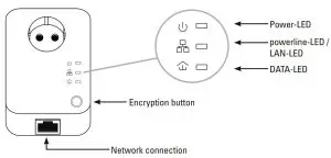 FIG 2 Controls and displays