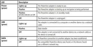 FIG 3 Controls and displays