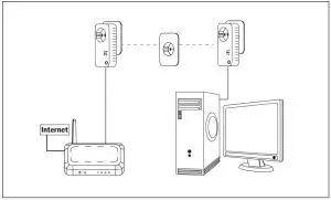 FIG 4 Individual workstation internet solution