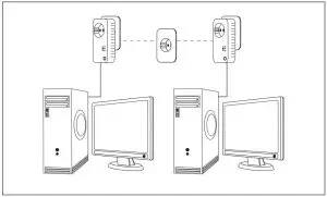 FIG 5 Networking two computers
