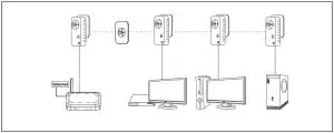 FIG 6 Multi-workstation internet solution