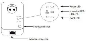 FIG 7 LEDs and Network Connection