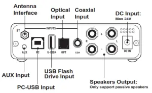 FOSI AUDIO DA 2120B Bluetooth 5 0 Stereo Audio 2 0 Ch Receiver Amplifier - Product Overview & Control