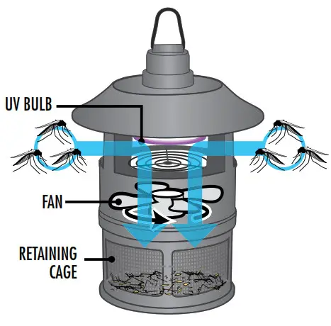 DYNATRAP Mosquito Trap Work