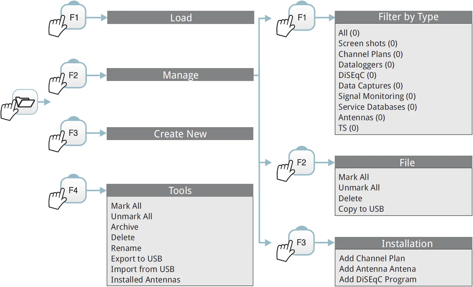 INSTALLATION MANAGEMENT