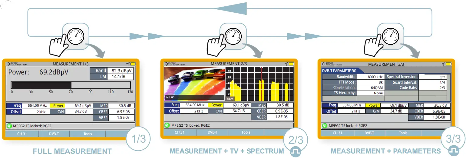 RF SCREENS MEASUREMENT