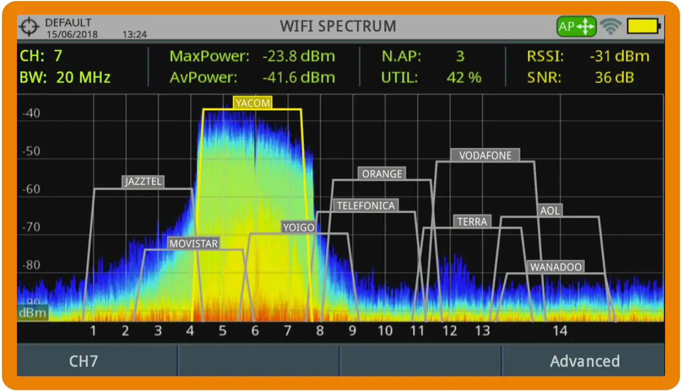 WIFI SPECTRUM