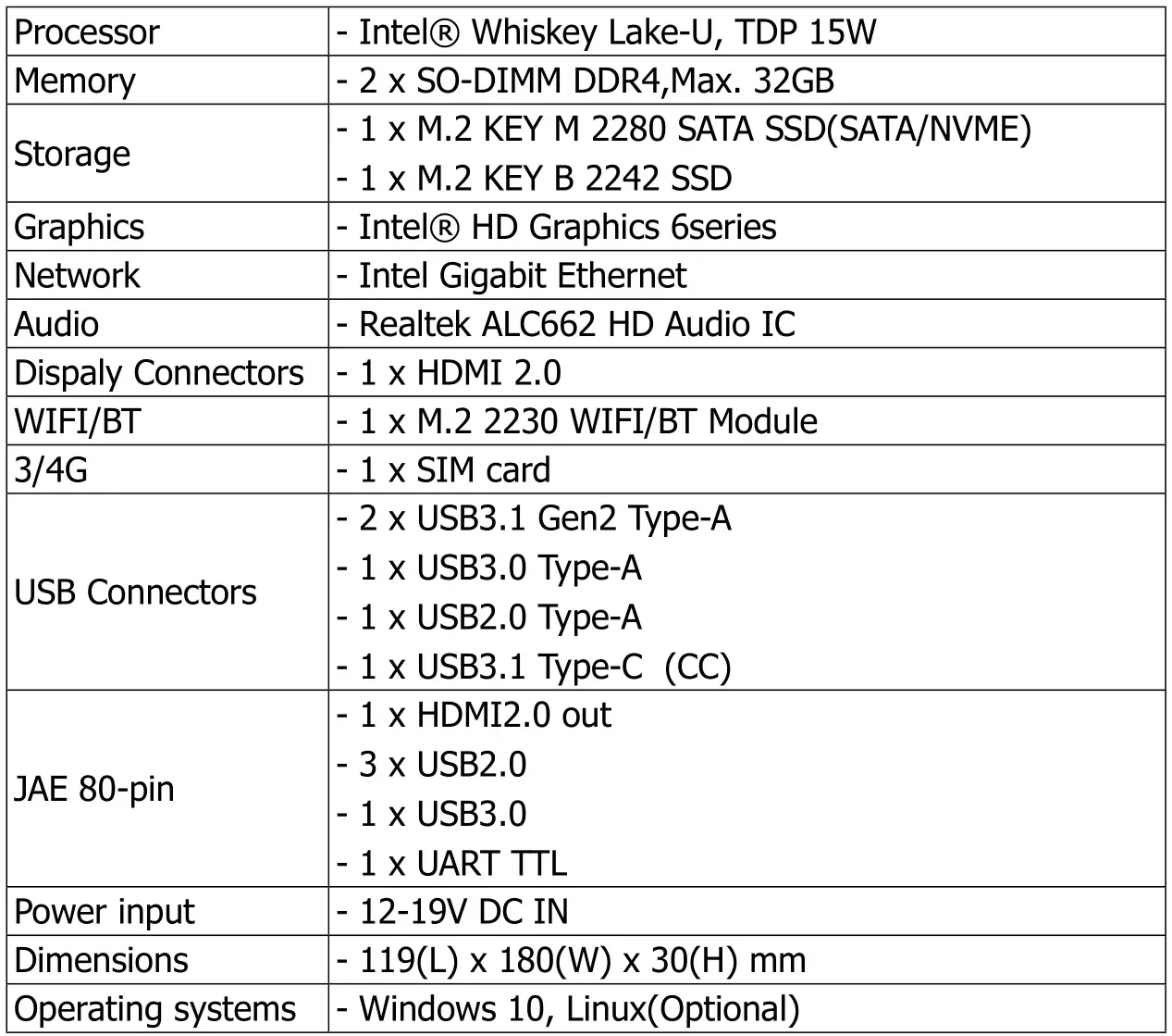 Verypc S640 Series OPS PC Module - Product Configuation
