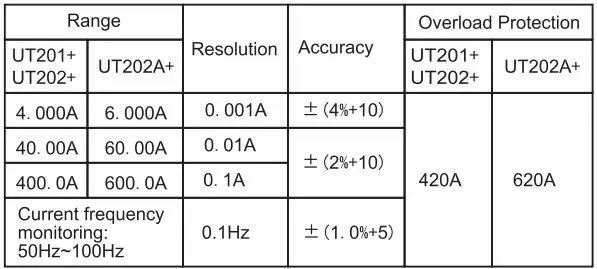 UNI-T UT202+ Digital Clamp Meter User Manual - AC Current