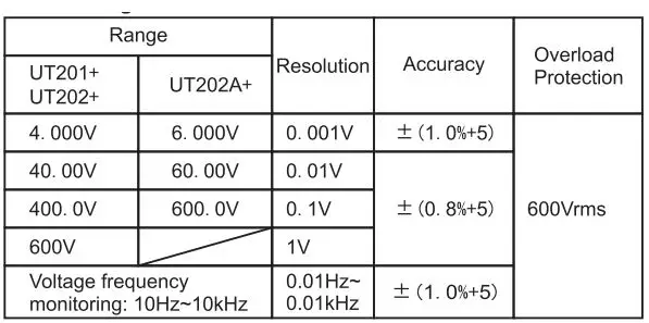 UNI-T UT202+ Digital Clamp Meter User Manual - AC Voltage