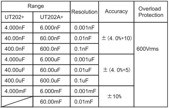 UNI-T UT202+ Digital Clamp Meter User Manual - Capacitance