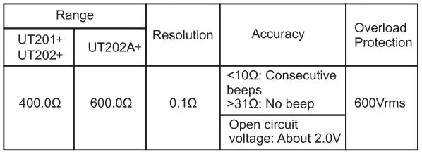 UNI-T UT202+ Digital Clamp Meter User Manual - Continuity