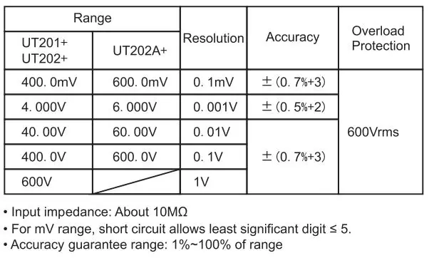 UNI-T UT202+ Digital Clamp Meter User Manual - DC Voltage