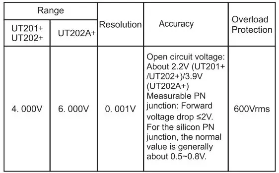 UNI-T UT202+ Digital Clamp Meter User Manual - Diode