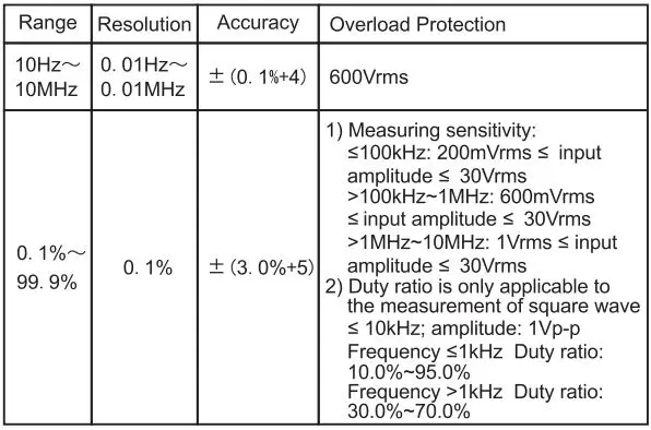 UNI-T UT202+ Digital Clamp Meter User Manual - Frequency Duty Ration