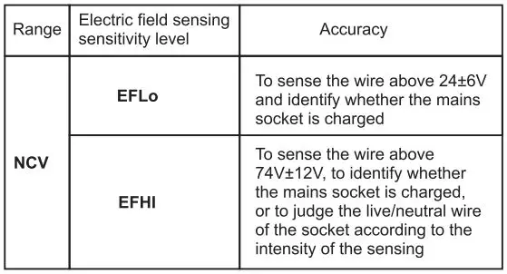 UNI-T UT202+ Digital Clamp Meter User Manual - NCV