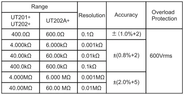 UNI-T UT202+ Digital Clamp Meter User Manual - Resistance