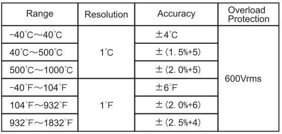 UNI-T UT202+ Digital Clamp Meter User Manual - Temperature