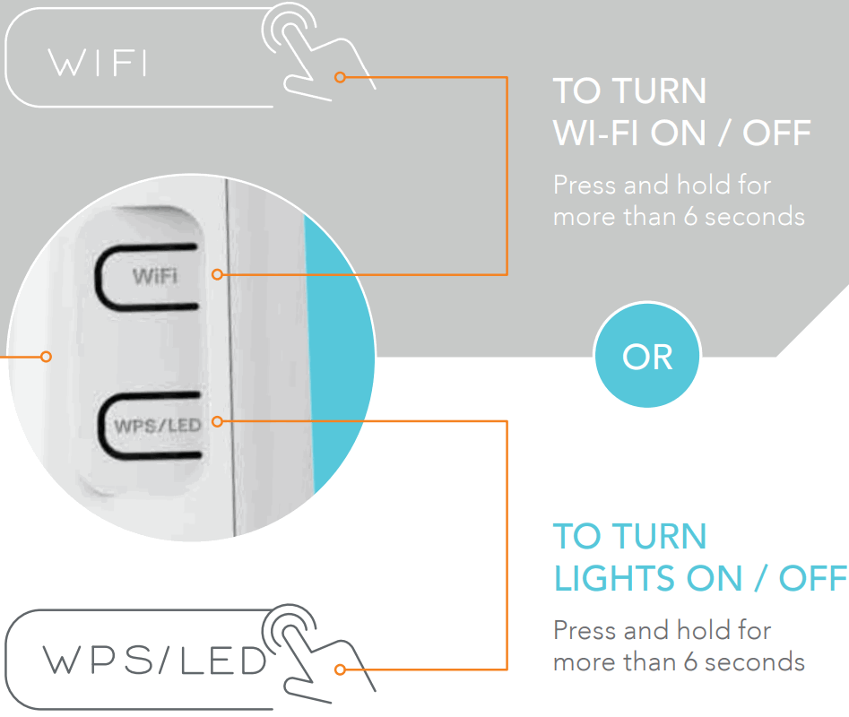 NetComm NF20MESH The Ultimate Wi Fi Fixer CloudMesh Gateway - LIGHTS ON