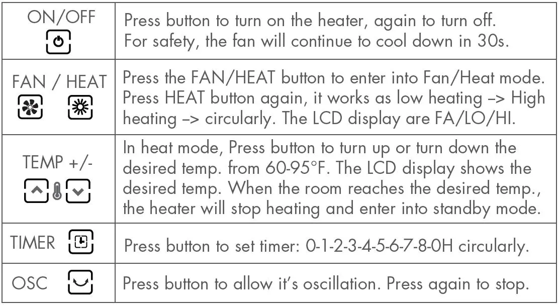 NUMIFUN P511 Ceramic Fan Heater fig5