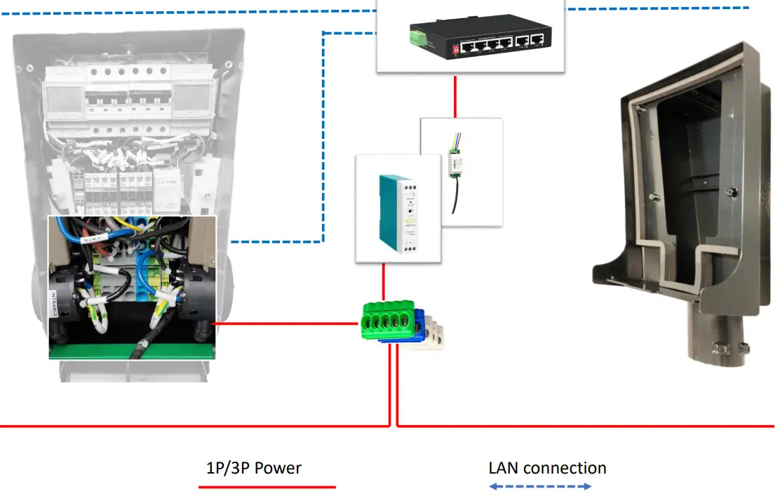 CTEK 910 17092 Connect 2 Daisy Chain Ethernet Switch Kit With Chargestorm - fig 1
