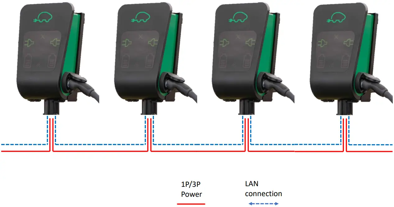 CTEK 910 17092 Connect 2 Daisy Chain Ethernet Switch Kit With Chargestorm - fig
