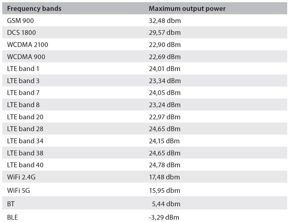 i Safe MOBILE M120A01 IS120.1 Mobile Phone fig1