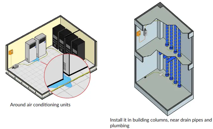 INFRASENSING ENV-W-LEAK Liquid Leak Sensor fig 16