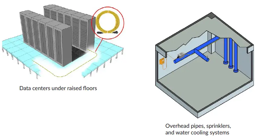 INFRASENSING ENV-W-LEAK Liquid Leak Sensor fig 17