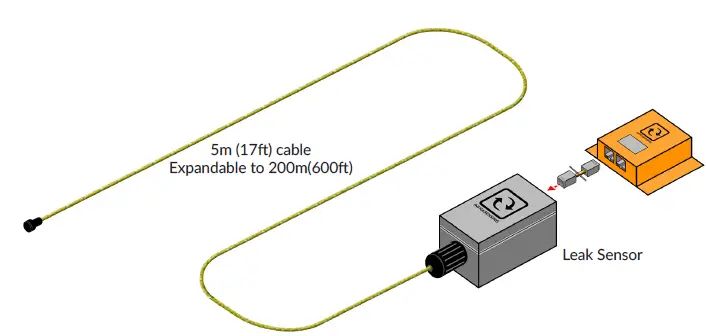 INFRASENSING ENV-W-LEAK Liquid Leak Sensor fig 5