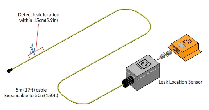 INFRASENSING ENV-W-LEAK Liquid Leak Sensor fig 6