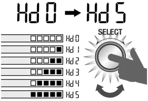 WATER HARDNESS SETTING & FLUSHING