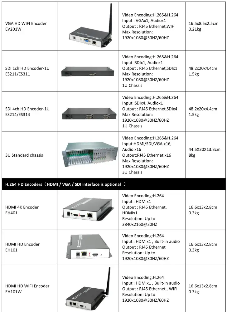 zydz H.264-H.265 HD Encoder - Product Overview 2