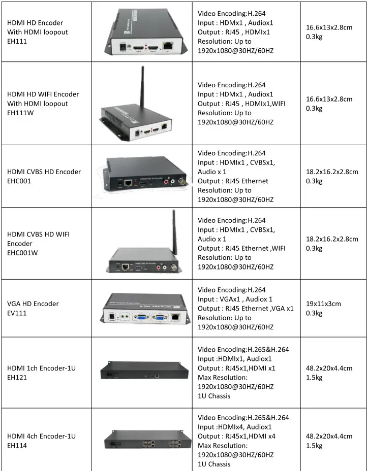 zydz H.264-H.265 HD Encoder - Product Overview 3