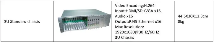 zydz H.264-H.265 HD Encoder - Product Overview 4