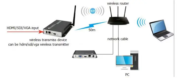zydz H.264-H.265 HD Encoder - WIFI Setting