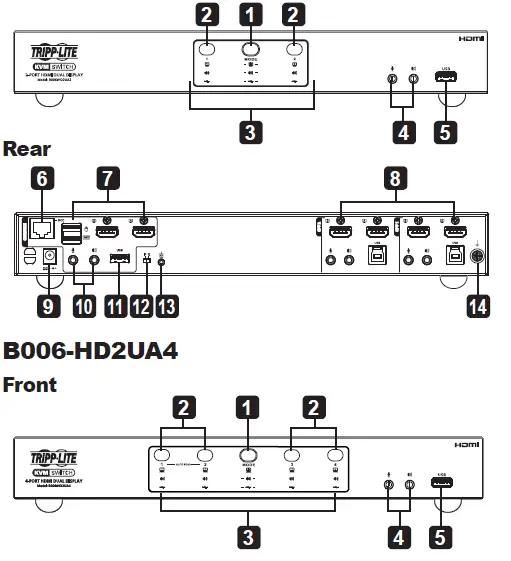 TRIPP-LITE B006-HD2UA2 24-Port USB 3.0 4K HDMI Dual Display KVM Switch 1