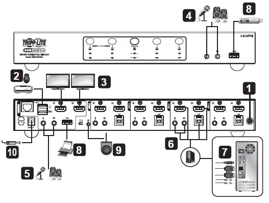 TRIPP-LITE B006-HD2UA2 24-Port USB 3.0 4K HDMI Dual Display KVM Switch 3