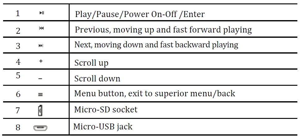 AGPTEK C05 8GB Portable Bluetooth MP3 Player fig 2