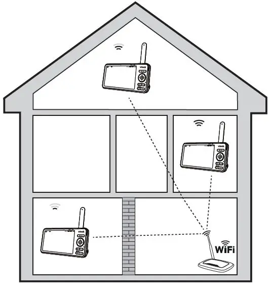 vtech RM5766HD 5-Inch Smart Wi-Fi 1080p Pan and Tilt Monitor-26