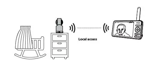 vtech RM5766HD 5-Inch Smart Wi-Fi 1080p Pan and Tilt Monitor-5