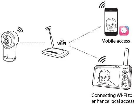 vtech RM5766HD 5-Inch Smart Wi-Fi 1080p Pan and Tilt Monitor-6