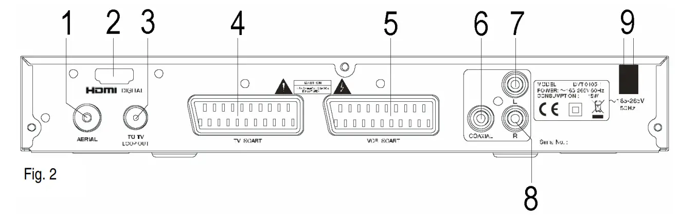 velleman DVBTR DVD T Receiver - Rear Panel