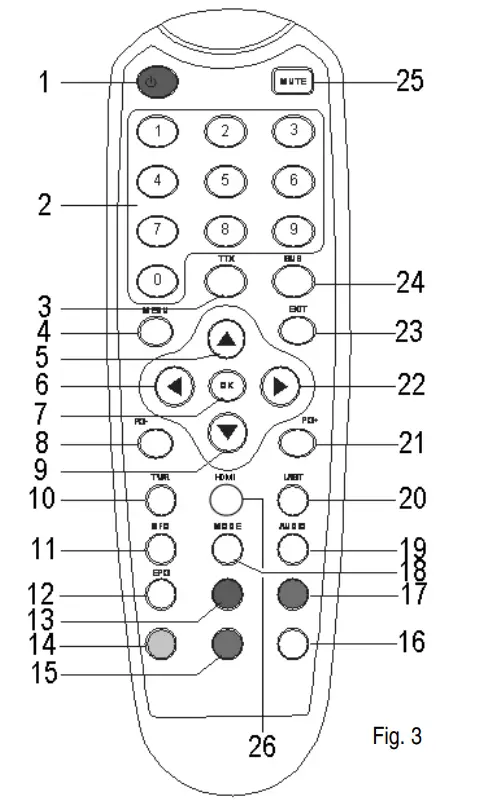 velleman DVBTR DVD T Receiver - Remote Control