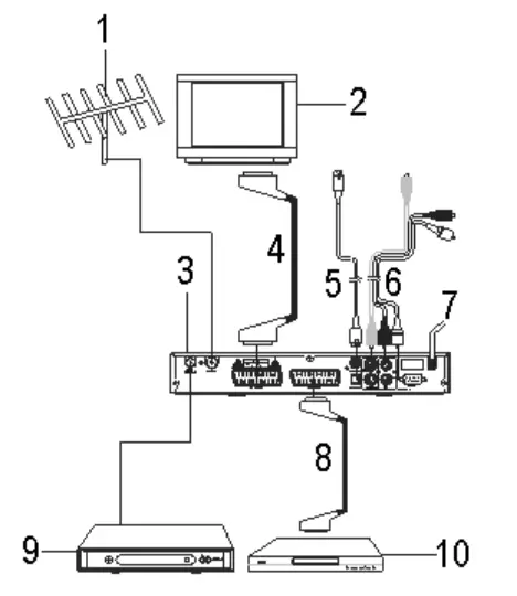 velleman DVBTR DVD T Receiver - fig