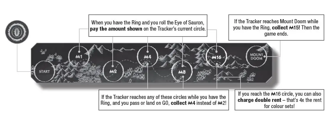 F1663-Monopoly-Lord-of-The-Ring-18