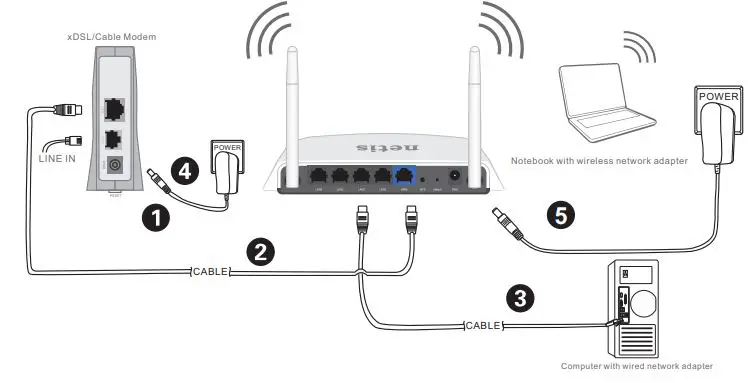 Netis Wireless N Router - Hardware Connection