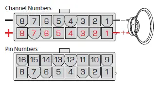 QSC-Axon-DTH1620-Themed-Attraction-Amplifier-FIG 6