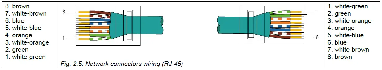 Favero 308-01 Console-700 Multisport Console-7